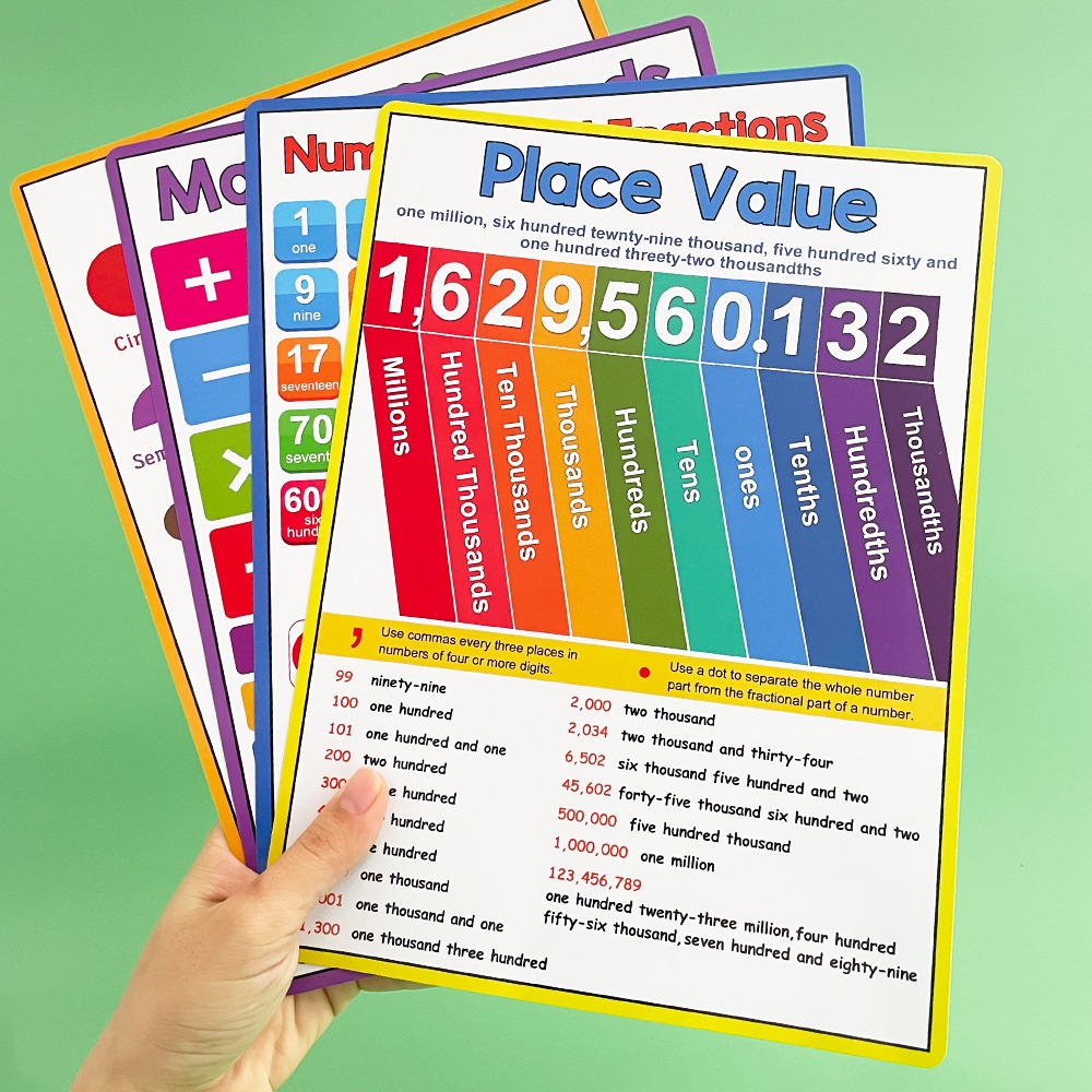 English Kids Education - Poster Educativi di Matematica per Bambini,