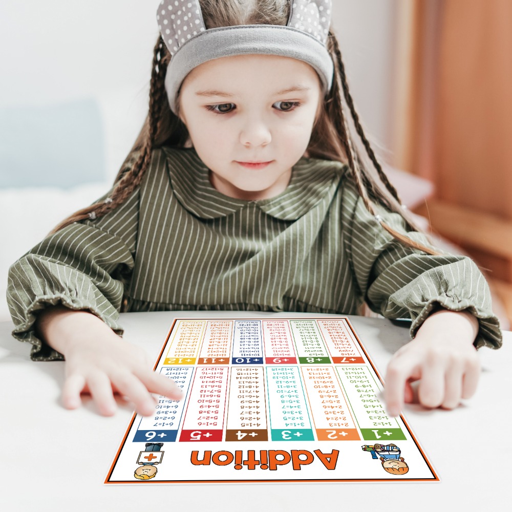Poster Educativi di Matematica - English Kids Education recensione e prezzo